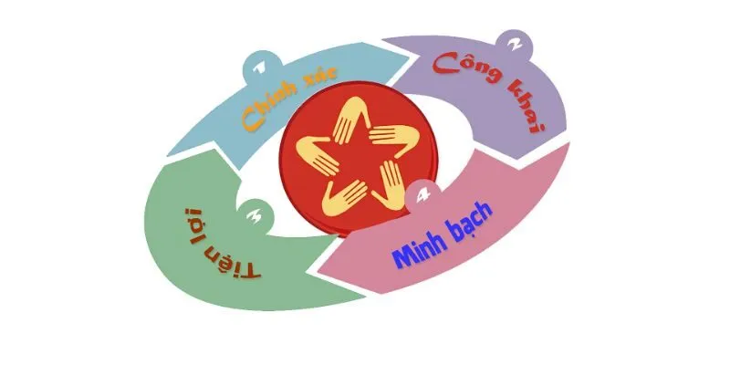 Mục tiêu của cải cách hành chính