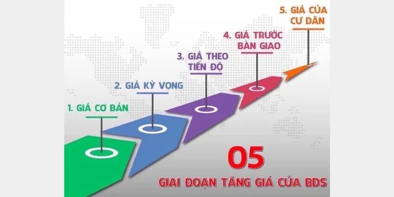 Lời khuyên dành cho người mua và nhà đầu tư