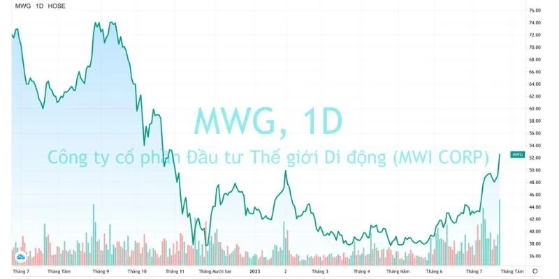 Tổng Quan Về Thế Giới Di Động