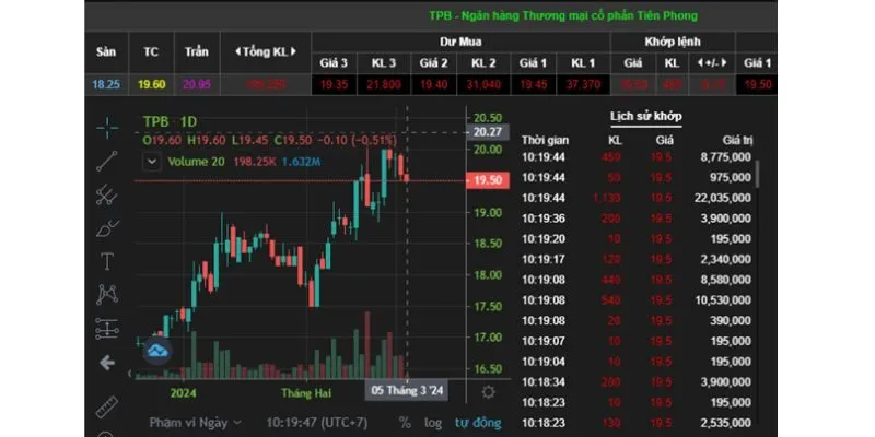 Lợi thế cạnh tranh mạnh mẽ cho TPBank