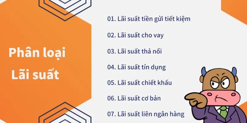 Các Loại Lãi Suất Ngân Hàng